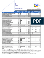 UFF SISU2024 1edicao Chamada3 ResultadoFinalAnalise 20240325 B8u 5ha871 AXc