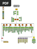 Organigrama Rediseno 2022 DM305