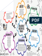 Mapa Mental Violación de Derechos Del Trabajo Yarleidy