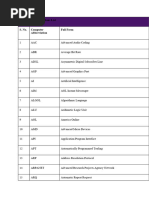 Computer Abbreviations List