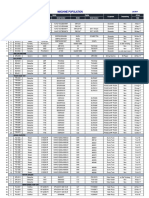 Populasi Unit Juli 2019 MTN Site SBS 050C Project