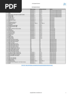 Avid Shortcut Keys PDF