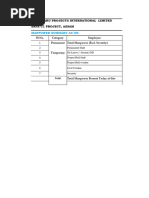 Snpa c1 Attendance Sheet - 28.05.2024