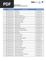 Daftar Peserta Alibaba Big Data Batch 2 PROA 2024