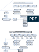 Transaction Reconciliation Flow