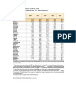 Hourly Labour Costs 2022 - Update 30 March 2023