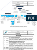 FS.005 Organigrama FS V.11