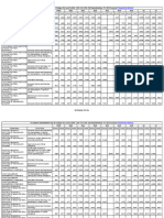 TS EAMCET ENGINEERING Top 40 Colleges OU Local Cutoffs - 2023 (For CSE, CSE Specialisations, IT & ECE Courses) - Updated