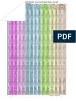 Premi PWM Syariah Apr 2024