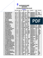 The Chittagong Port Authority DATED: 12/06/2023:: Vessels Due at Outer Anchorage