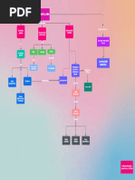 Mapa Conceptual, El Origen de La Vida