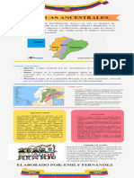 Infografía de Proceso Naturaleza Sencillo Ilustrado Verde Azul