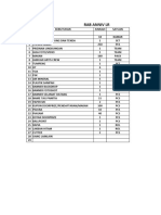 Daftar Kebutuhan Acara LR Garut