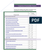 Comparison of Sustainability Frameworks v10