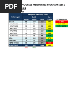 Progress Mentoring 31.03.24 Pk. 17.10WIB