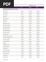 IT Salary Guide