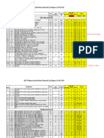 Oil Welhhead and Flowline Material List Report 24-5-2024