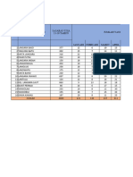 Cakupan SPM Usia Produktif, Hipertensi Dan Diabetesmilitus PKM Langara 2023