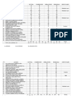 Diagnósticos Alumnos 3o y 4o