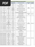 GBC List For Website