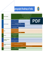 Cryptography Roadmap