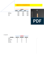 02 Graficos de Datos