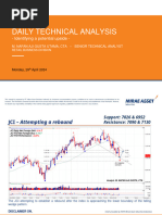 Daily Technical Analysis - 29 April 2024