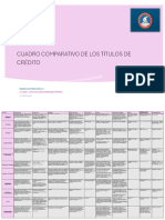 Cuadro Comparativo de Los Títulos de Crédito