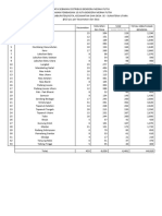 Data Sebaran Bendera Merah Putih 2022 New