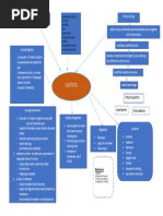 Gastritis