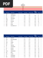 Halt Time (In Minutes) Distance Day: 12577 Bagmati Exp Darbhanga JN Mysuru JN