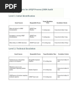 Escalation Matrix For APQP Process