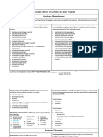 Cancer Drugs Pharmacology Table