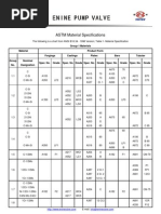 ASTM Material Specifications