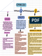 Medicina Legal Feminicidio