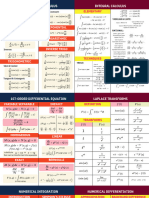 Printable Formula Flashcard For ChE111