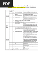 GHG Category and Sub-Category of Emission Sources