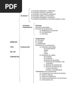 CUADRO SINÓPTICO - Contratos