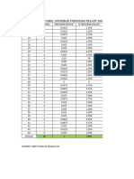 Tabel Distribusi Frekuensi Relatif Dan Kumulatif