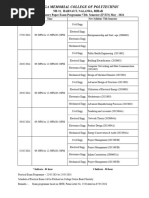 Exam Programme of Sem - 6th (New)