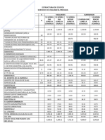 Estructura de Costos