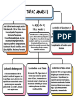 Mapa Conceptual Esquema Infantil Sencillo Multicolor