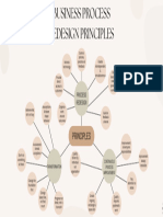 Mindmap ch2 ASM652