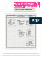 El Renacimiento Europeo para Quinto de Secundaria