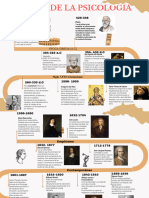 D - Albarez - Cumba - Tarea1 - Línea Del Tiempo de La Historia de Psicología