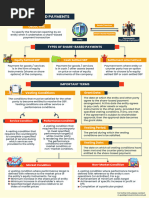 Ifrs 2