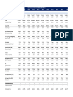 1A) Automted Income Statement of Avenue Supermart