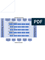 Process Landscape Diagram For Coffee Machine