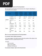 List of Personal Pronouns in French Grammar