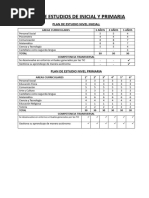 Plan de Estudio 2024